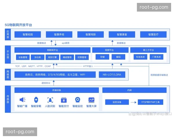 5G边缘计算技术于数字化升级阶段落地 优化大规模并发数据处理效率